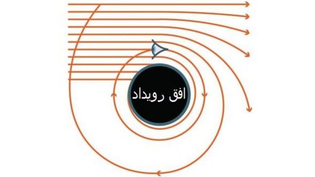 سیاهچاله