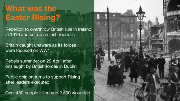 Image result for the easter rising of 1916