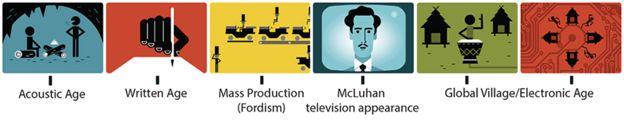 doodle de Google sobre McLuhan