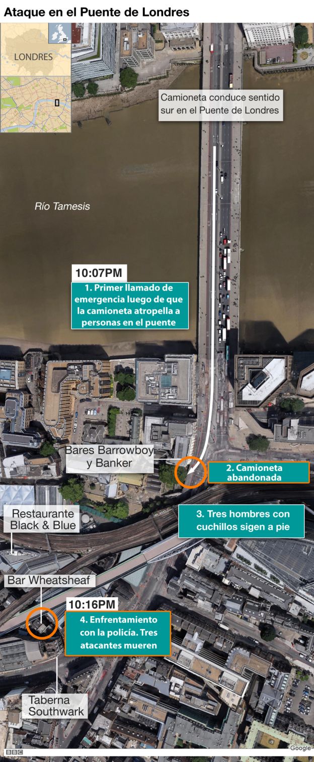 Mapa ataque Puente de Londres