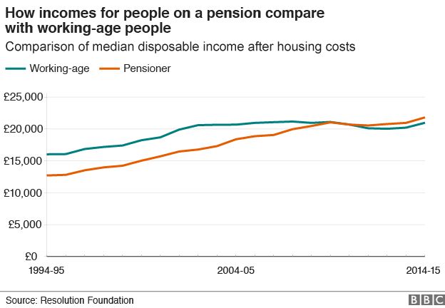 _94627988_pension-working-income_624.png