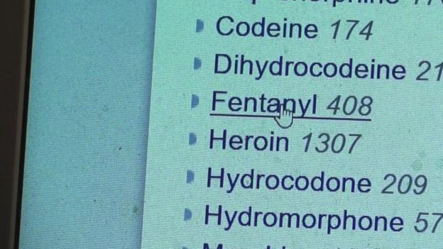 A list of drugs online