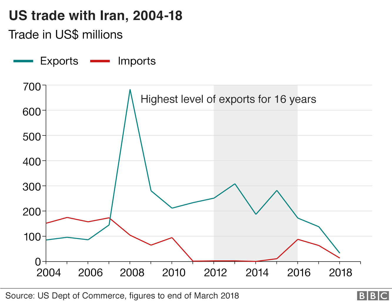 list of countries currently under us sanctions