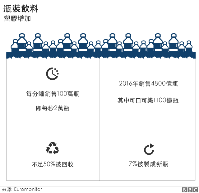 塑料瓶