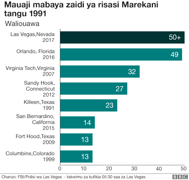 Mauaji Marekani