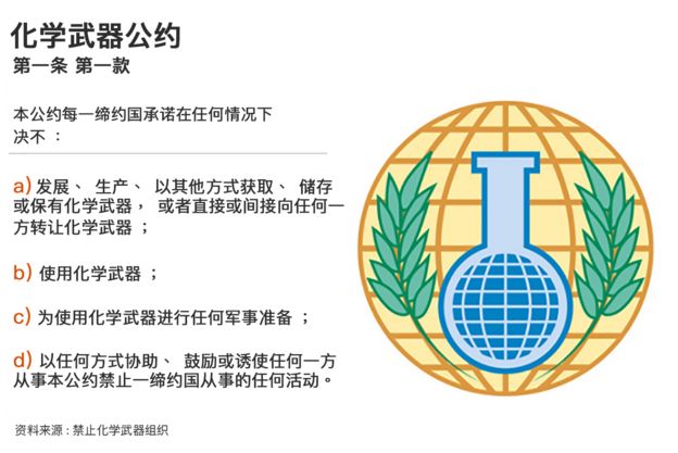 ç¦æ­¢åŒ–å­¸æ­¦å™¨çµ„ç¹”