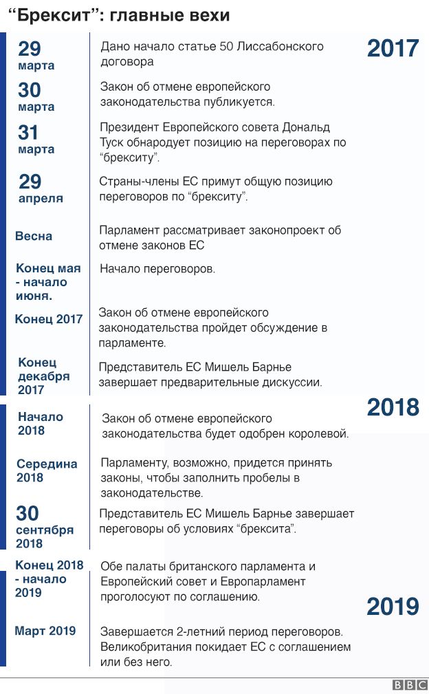 график