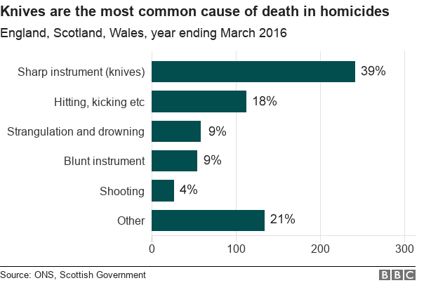 KNIFE AND GUN CRIME IN LONDON: GET CLUED UP – URBAN DECLARATION