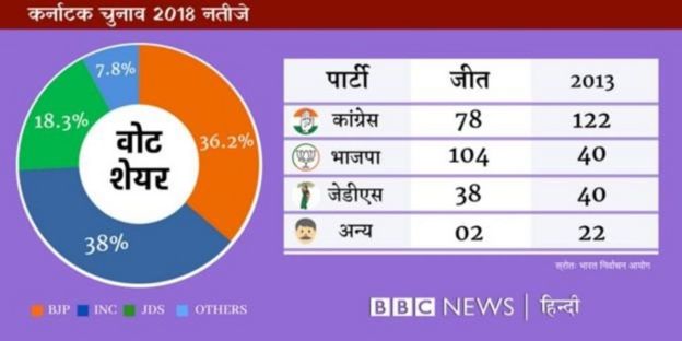 கர்நாடக தேர்தல்