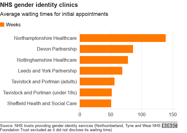 transgender identity clinics Visiq facial sauna instructions