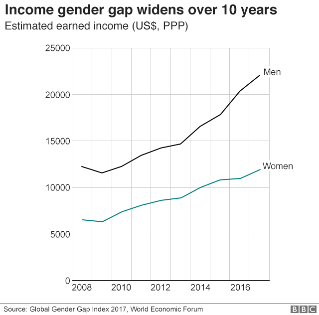 income gender gap graphic