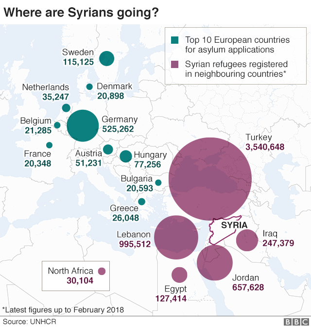 Map showing where Syrian refugees have fled to