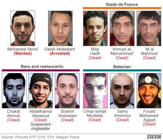 graphic of Paris attackers