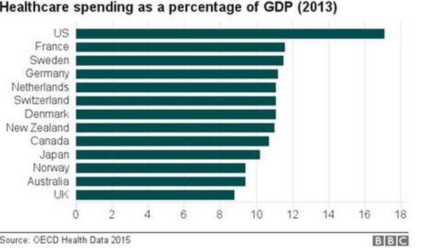 US health spending