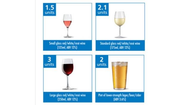 tabela de unidades de álcool do sistema de saúde britânico