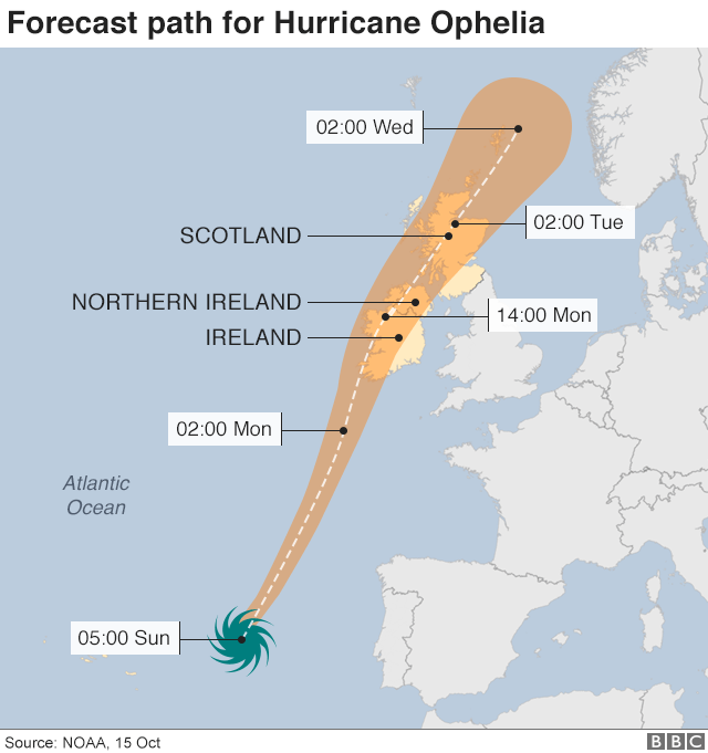 Forecast path for Hurricane Ophelia