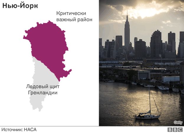 Які міста затопить танення льодовиків – карта NASA Фото 2 Сидней