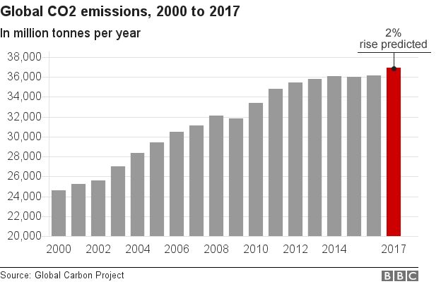 Co2 Pressure Chart