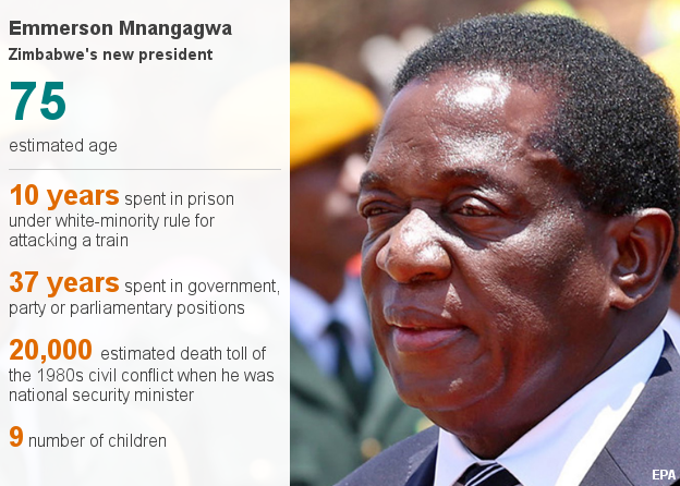 Emmerson Mnangagwa in numbers