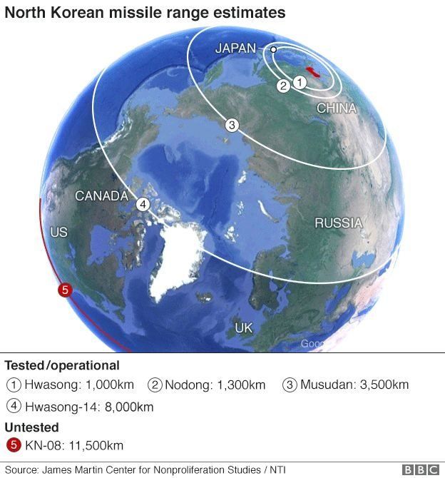 Ước tính tầm xa các tên lửa của Bắc Hàn