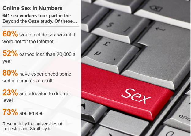 புள்ளிவிபரங்கள்