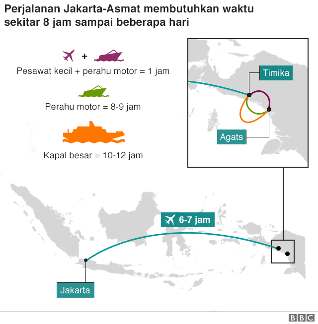 Papua, Asmat