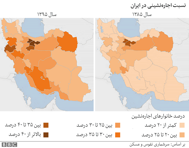 مقایسه اجاره نشینی