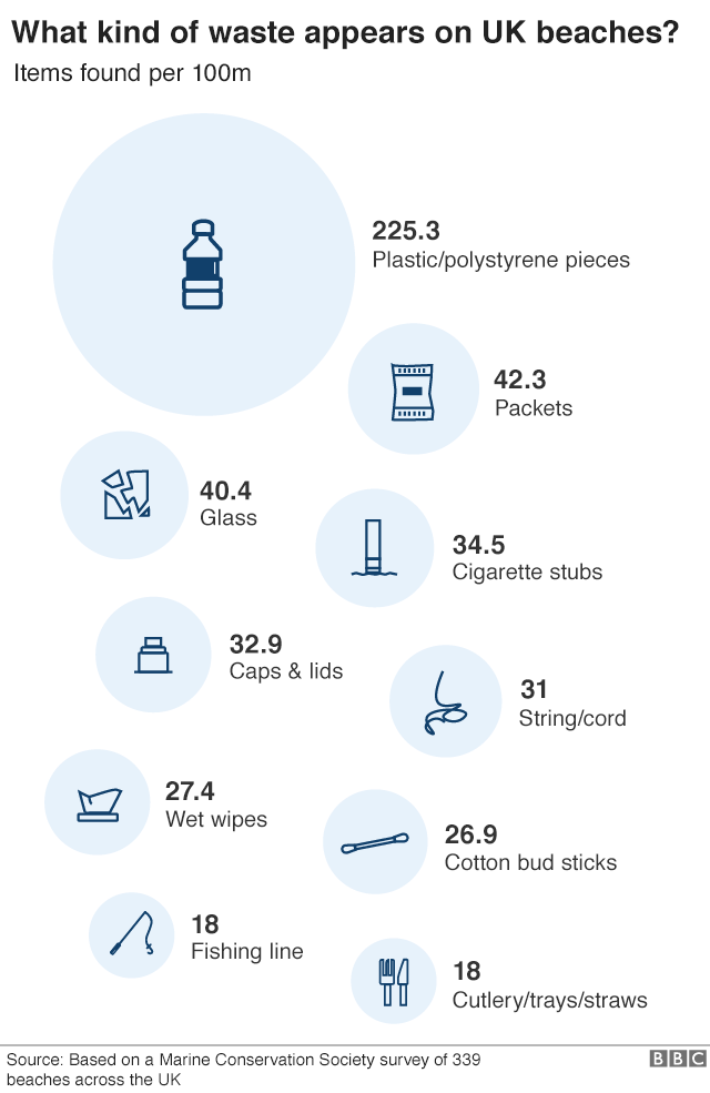 plastic waste on UK beaches infograhic