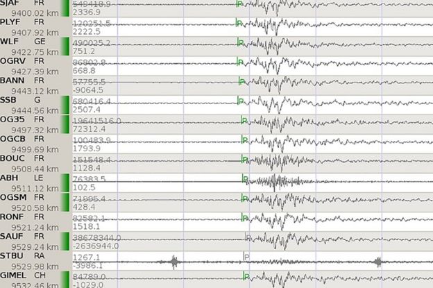 El terremoto de magnitud 8,2 que azotó México según lo registrado por el Reseau National de Surveillance Sismique (ReNaSS), la red nacional de monitoreo de sismos de Francia, con sede en Estrasburgo, pero con medidores en todo el país, en Suiza, Bélgica y Alemania.