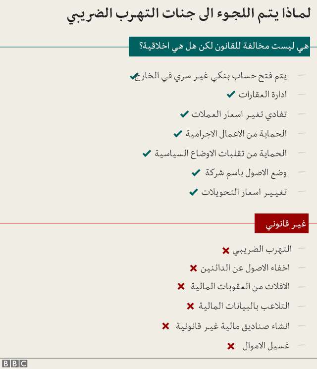 بين الأخلاقي والقانوني