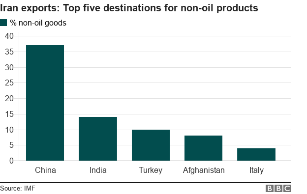 _101237902_chart-iran_nonoil_exports-k2pr0-nc.png