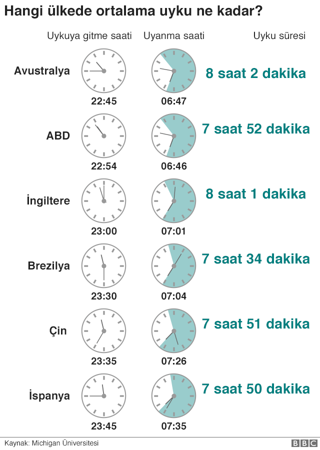 Uyku