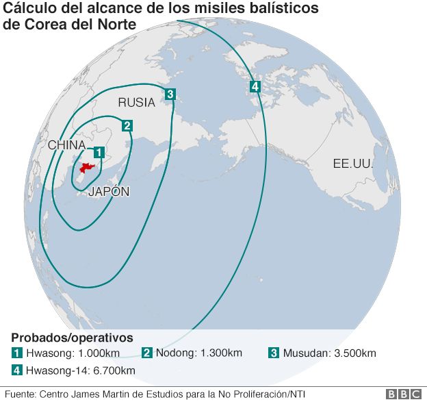 Rango de los misiles balísticos lanzados por Corea del Norte