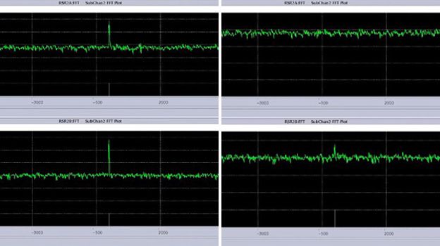 Loss of signal