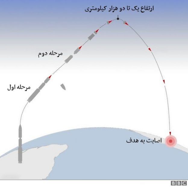 موشک ایران