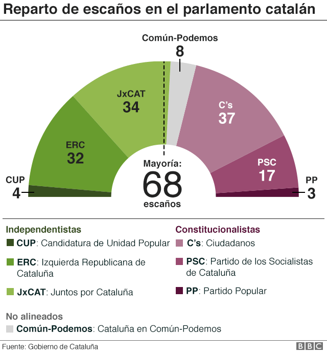 gráfico