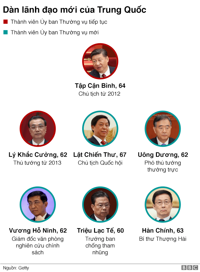 CPC Politburo