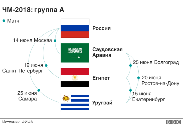 Группа A