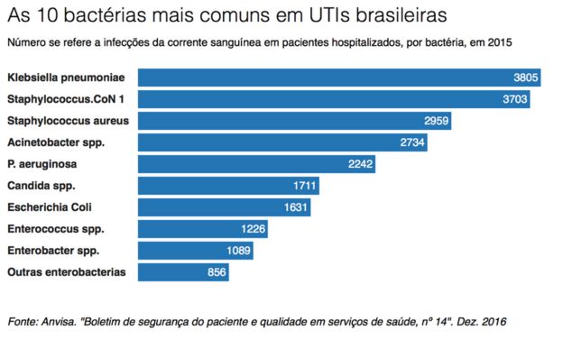 Gráfico