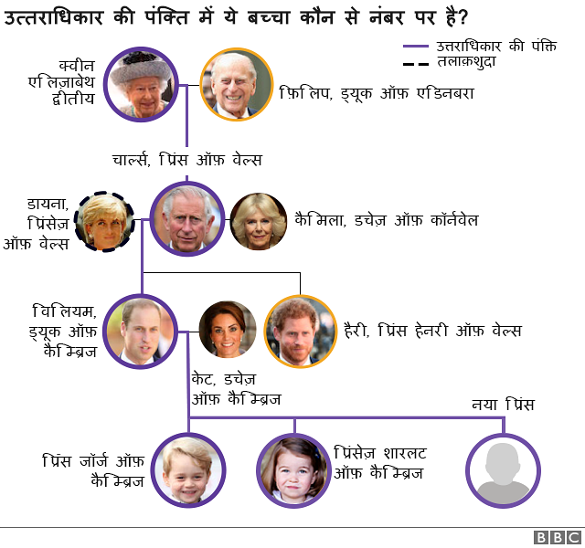 शाही परिवार