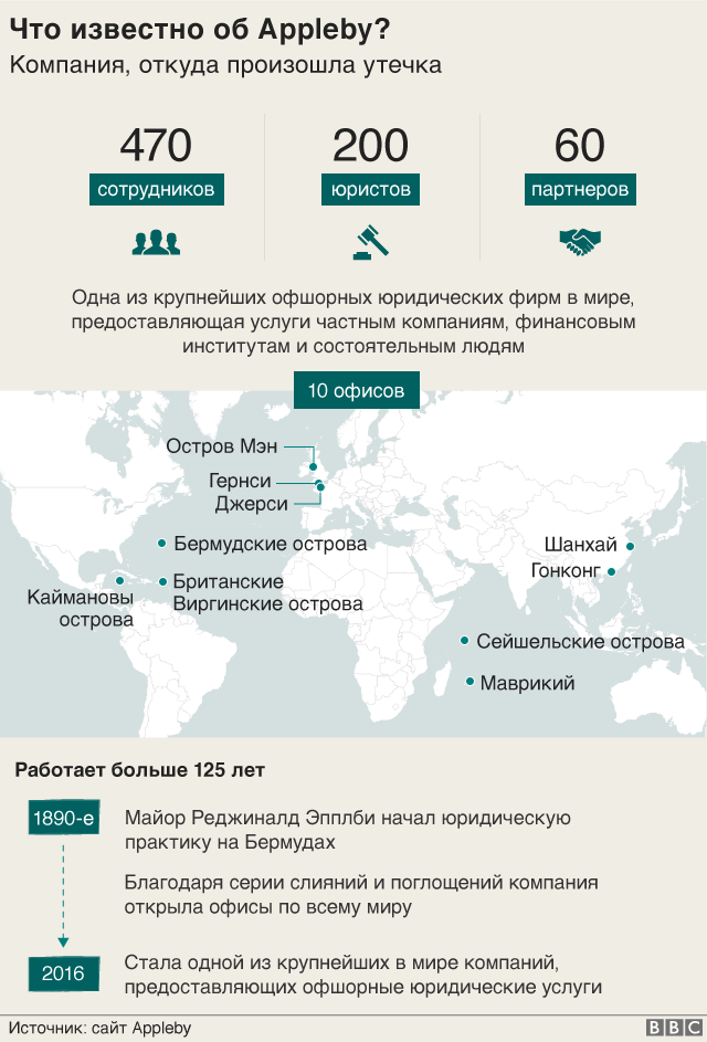 Графика