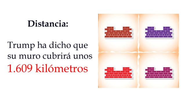 Distancia