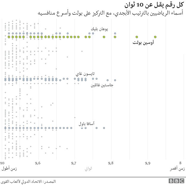 بولت