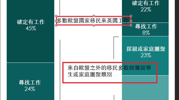 找工作
