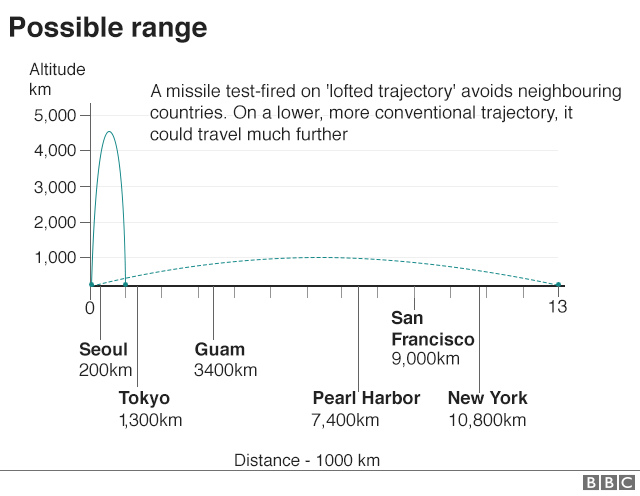 Graphic: Possible range of missile fired on conventional trajectory