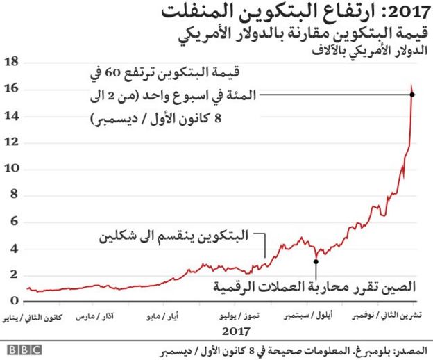 مخطط