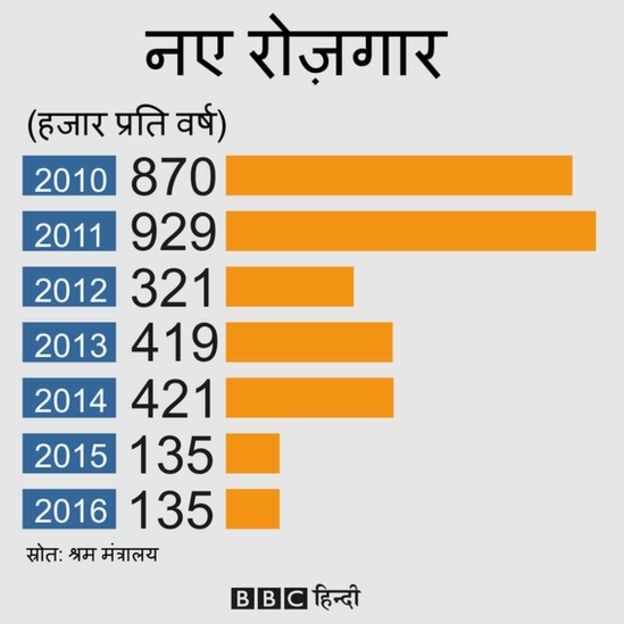 भारतीय मज़दूर