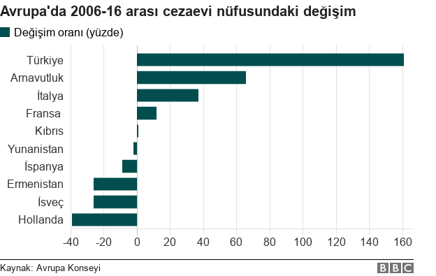 Değişim oranları