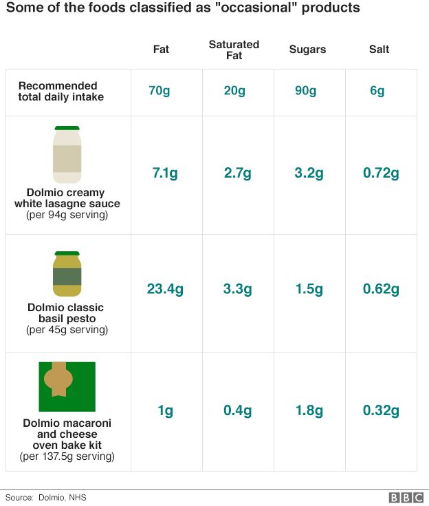graphic about salt