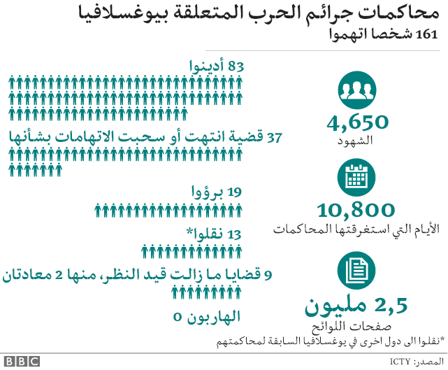 مخطط